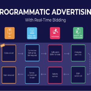 programmatic ad agency