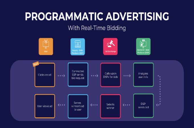 programmatic ad agency
