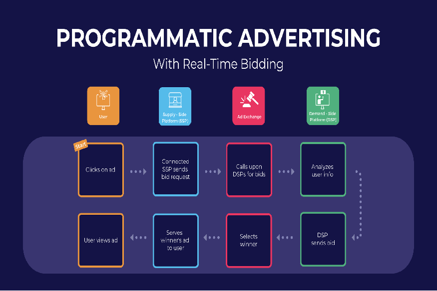 programmatic ad agency